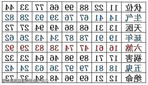 四吉數|分析手機號碼中的「四吉四凶」